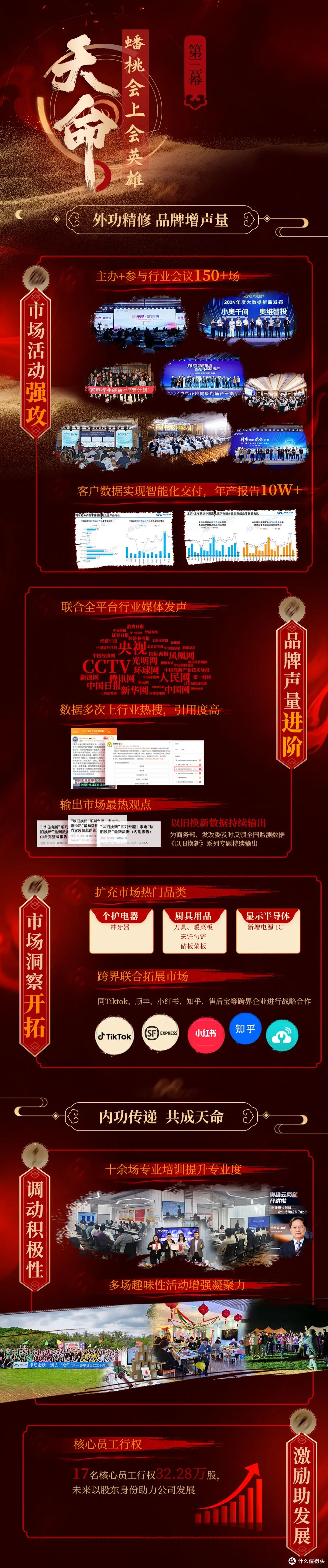 破数据迷障,鉴市场天命——奥维云网2024年度风云纪