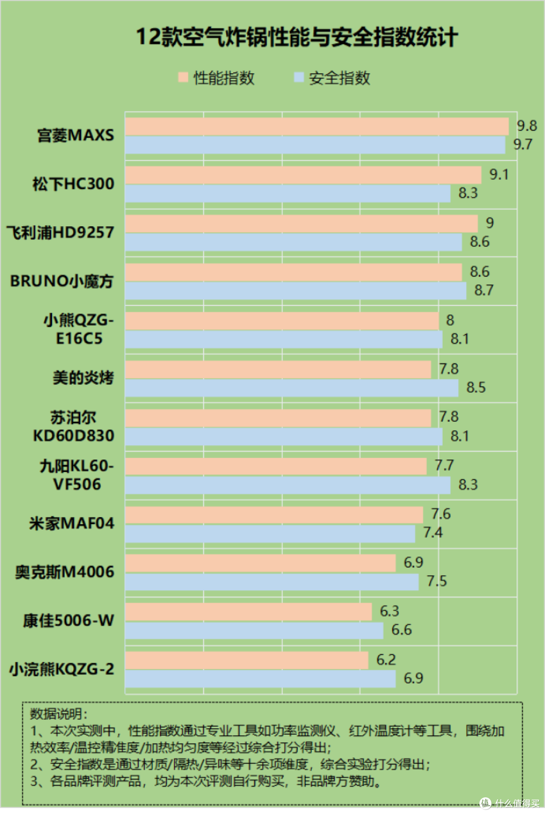 空气炸锅有什么危害吗?慎防致癌、火灾等风险弊端