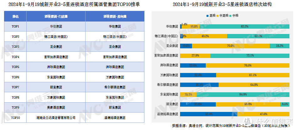 2024年中国中高端酒店市场发展蓝皮书重磅发布