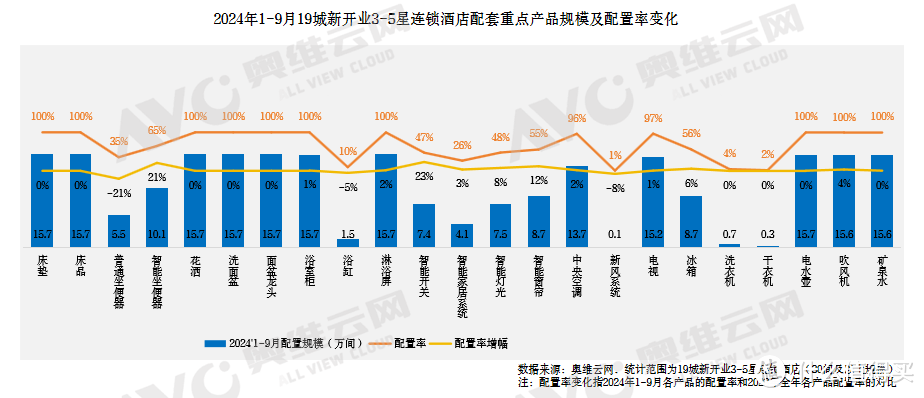 2024年中国中高端酒店市场发展蓝皮书重磅发布