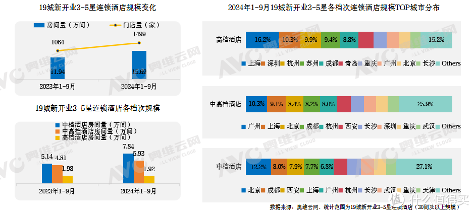 2024年中国中高端酒店市场发展蓝皮书重磅发布