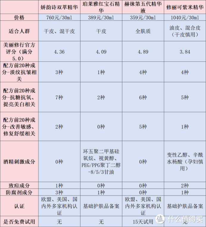 紧致抗皱精华液的副作用是什么？警惕护肤危害陷阱！