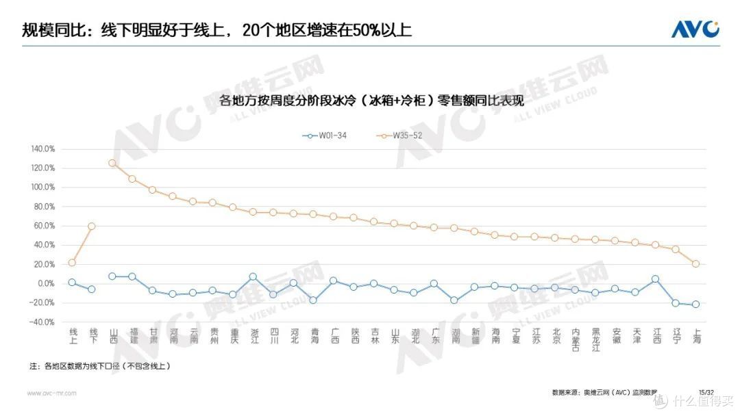 家电“以旧换新”最新数据(截至W52)