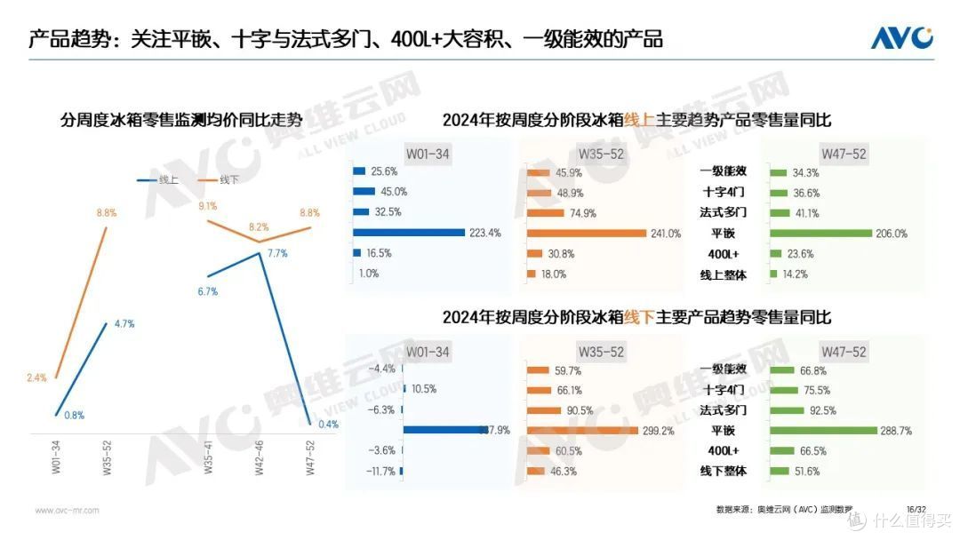 家电“以旧换新”最新数据(截至W52)