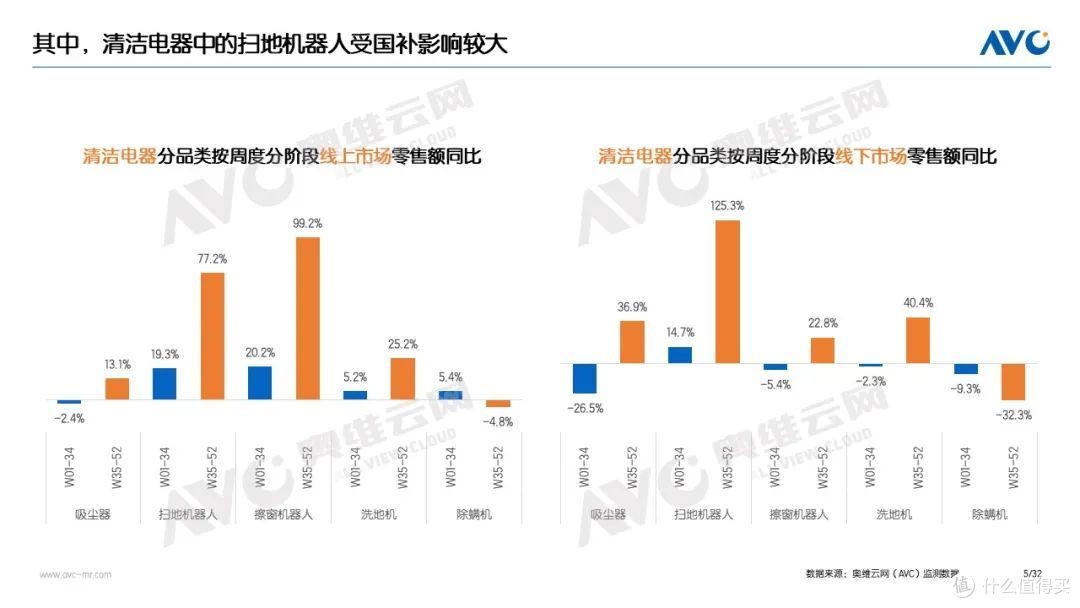 家电“以旧换新”最新数据(截至W52)