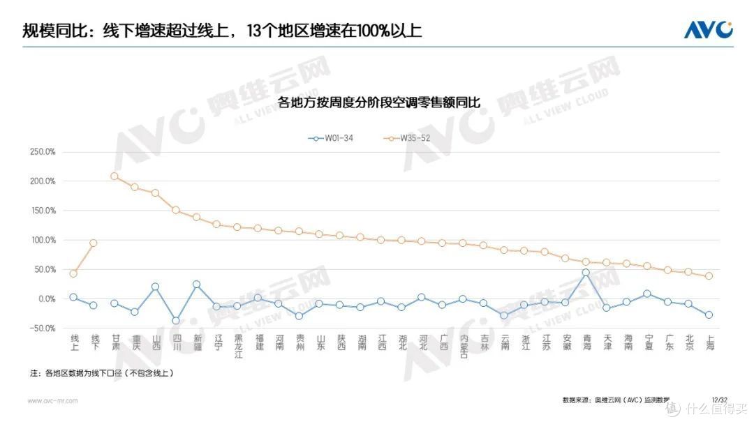 家电“以旧换新”最新数据(截至W52)