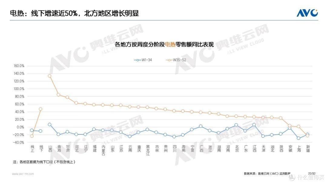 家电“以旧换新”最新数据(截至W52)