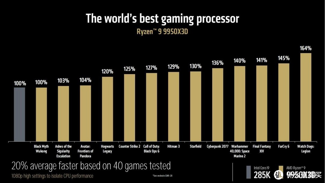 机圈春晚 之 AMD CES2025 发布会速看——锐龙9950X3D来了！