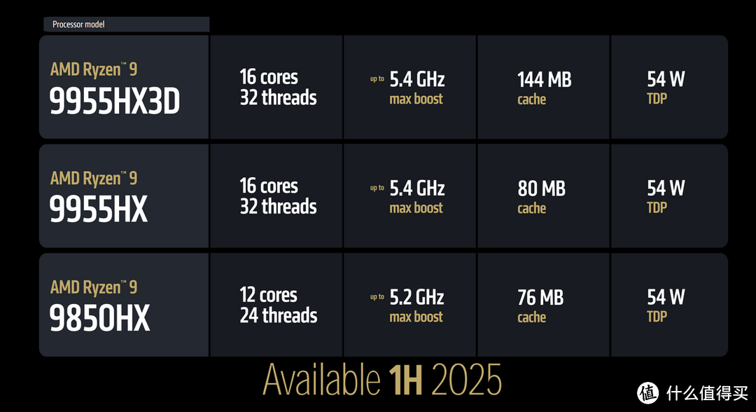 机圈春晚 之 AMD CES2025 发布会速看——锐龙9950X3D来了！