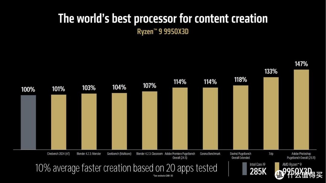 机圈春晚 之 AMD CES2025 发布会速看——锐龙9950X3D来了！