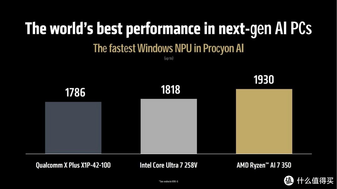 机圈春晚 之 AMD CES2025 发布会速看——锐龙9950X3D来了！