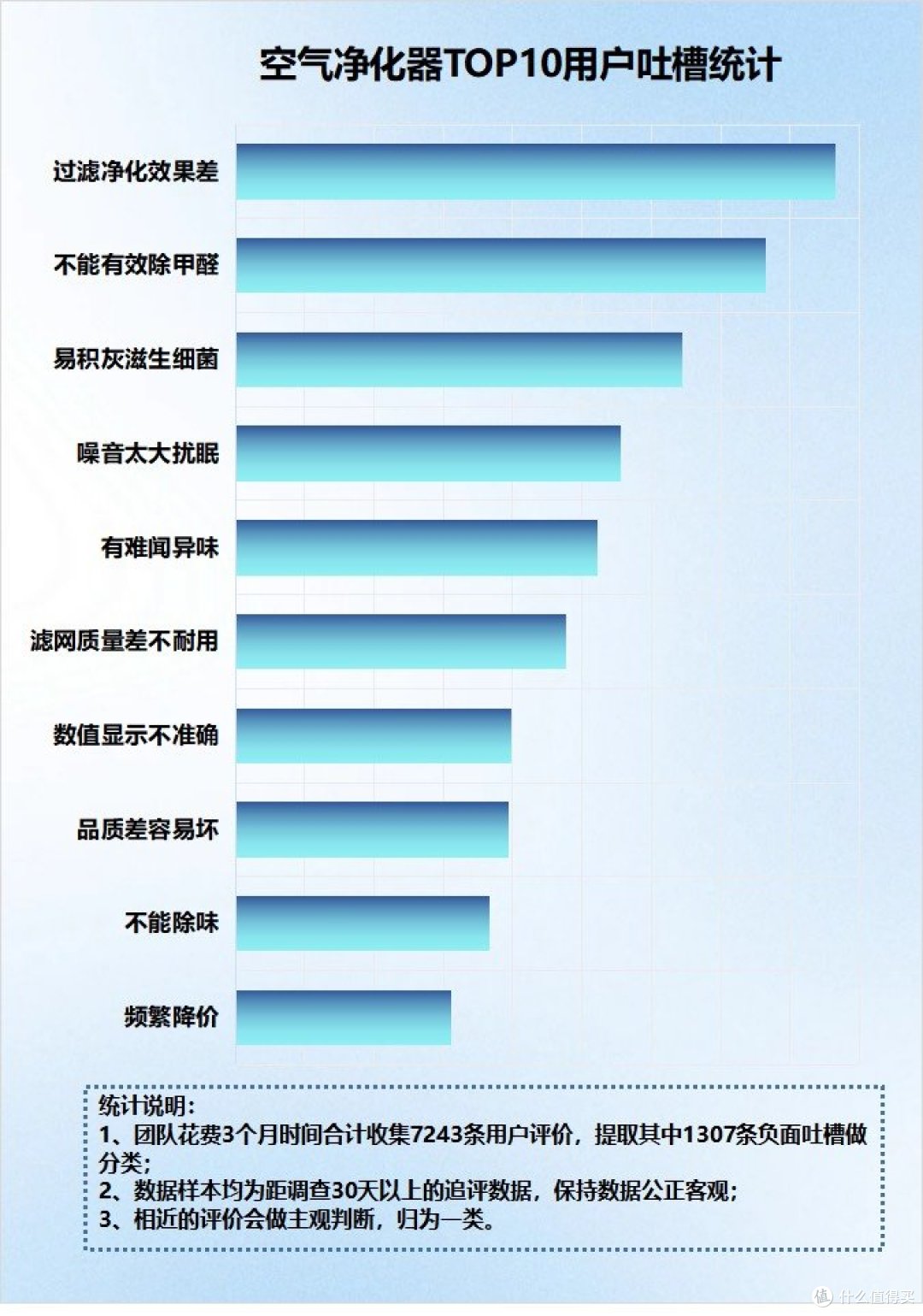 除甲醛空气净化器哪个牌子好？严防甲醛残留危害！
