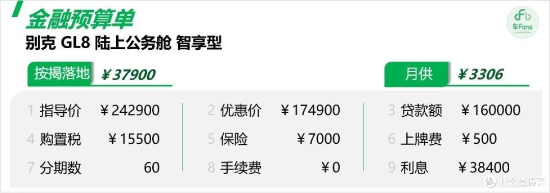 GL8陆上公务舱:库存车能降5万,除了家用商务还有买来跑顺风车的