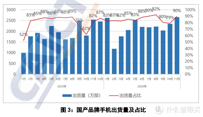 一点都没夸张，iPhone16是真崩盘了，价格战都救不了