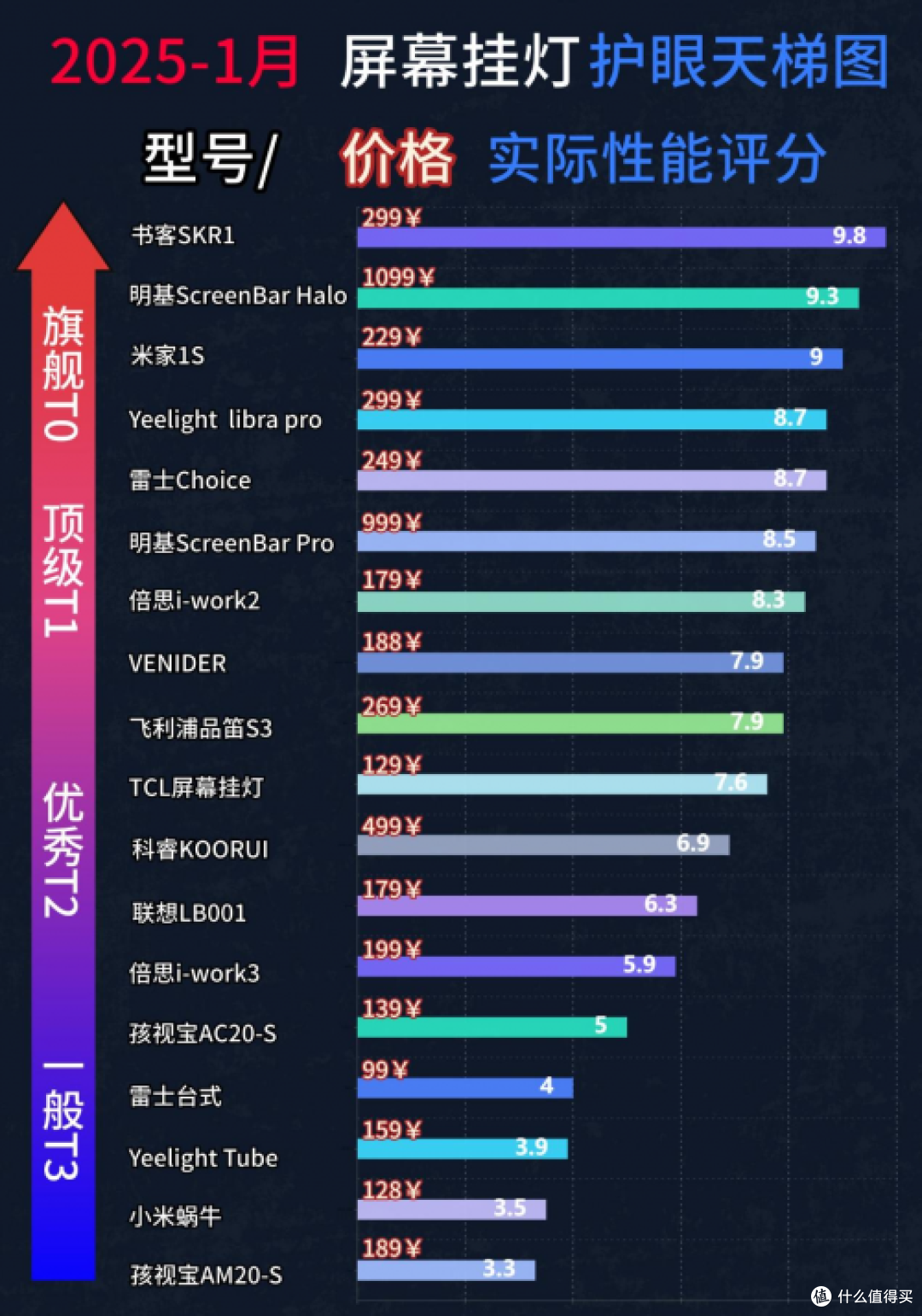 屏幕挂灯可以用来看书吗？正确学会屏幕挂灯的使用方法