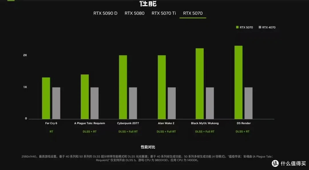 RTX50系显卡首发!价位&规格正式公布