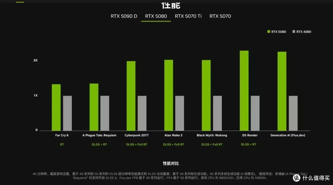 RTX50系显卡首发!价位&规格正式公布