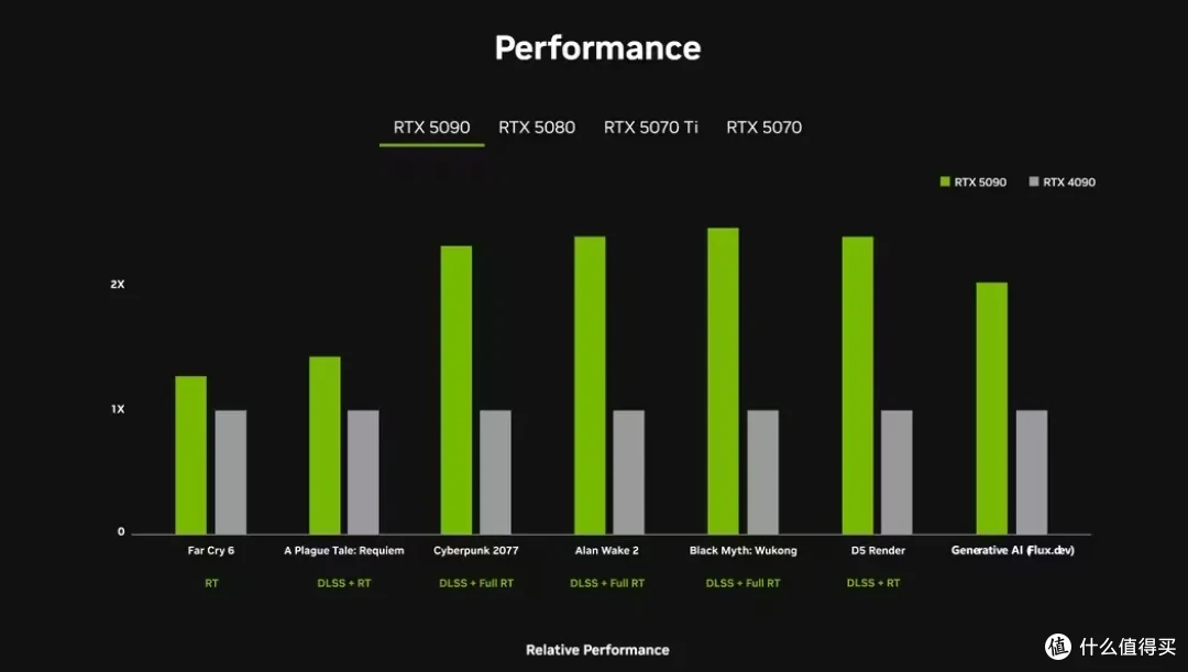 RTX50系显卡首发!价位&规格正式公布