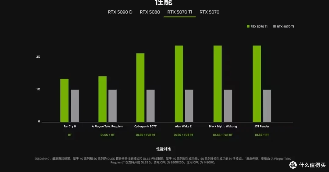 RTX50系显卡首发!价位&规格正式公布