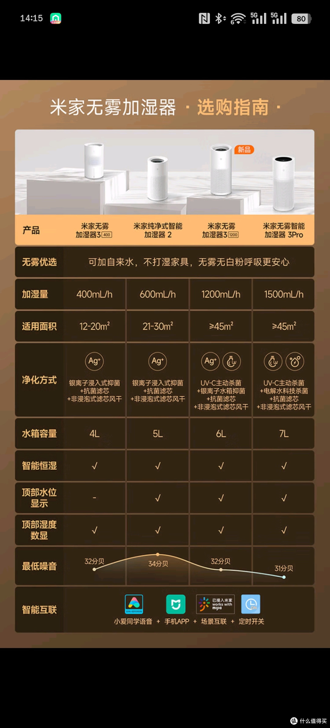 告别冬天干燥!京造无雾加湿器到底怎么样?
