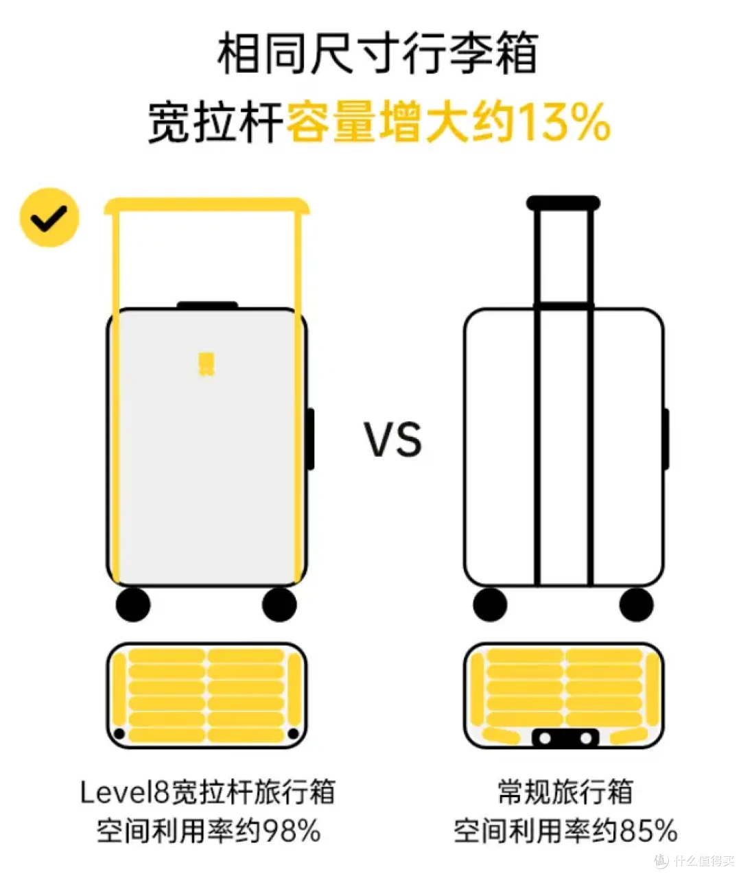 装备党新年出行好物合集