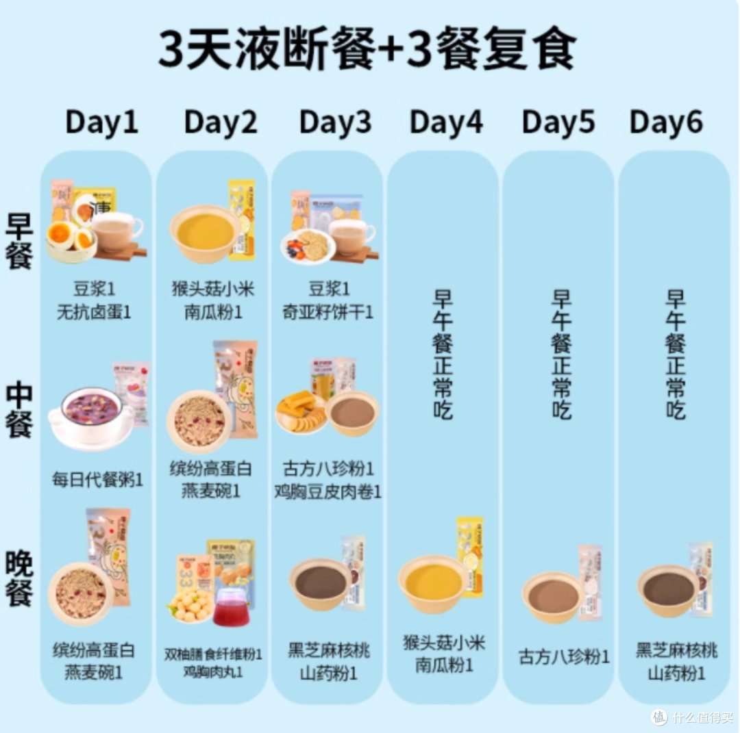 《橙子快跑：三天液断套餐轻断食体验》