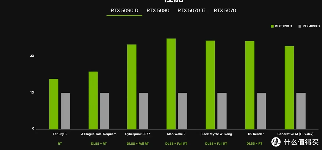 5070媲美4090 最香卡来了？国行特供5090D 1万6起步 机哥看你的了