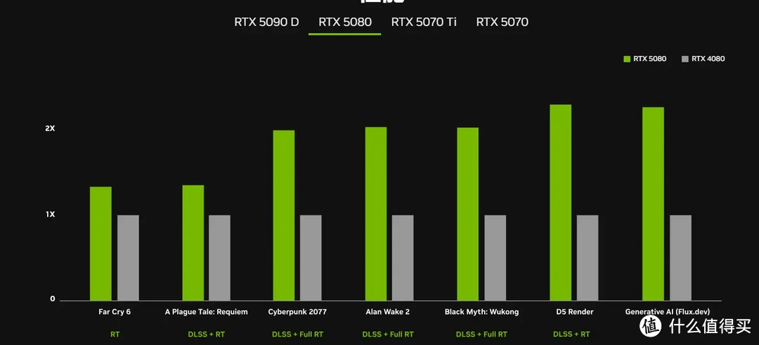 5070媲美4090 最香卡来了？国行特供5090D 1万6起步 机哥看你的了