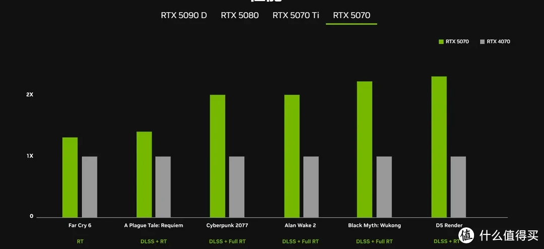 5070媲美4090 最香卡来了？国行特供5090D 1万6起步 机哥看你的了