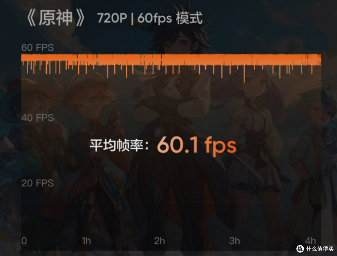 3K预算，既要性能又要影像，真我GT7 Pro真的做到了！