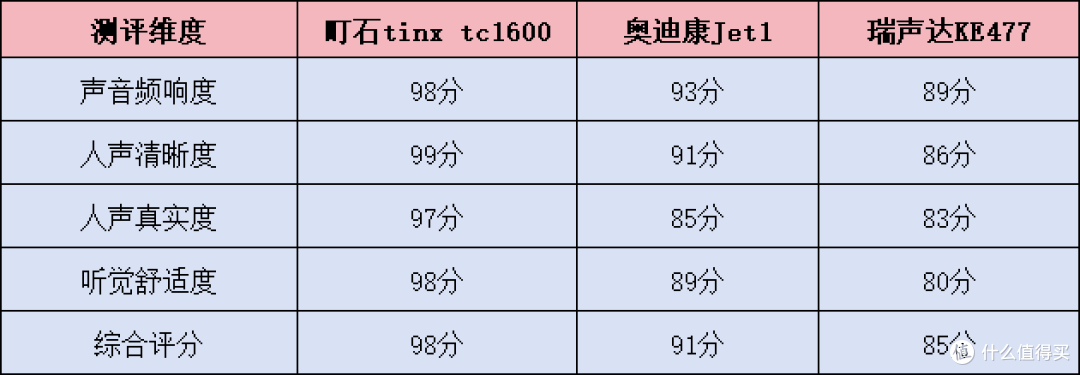 奥迪康、町石、瑞声达助听器谁是性能之王?助听器什么牌子最好?