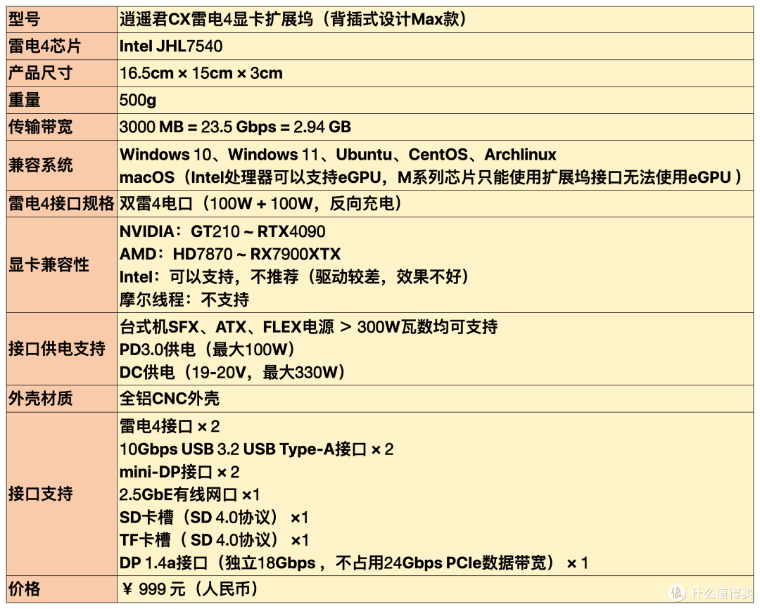 逍遥君CX显卡扩展坞+华南金牌RTX4060TI显卡的体验怎么样？