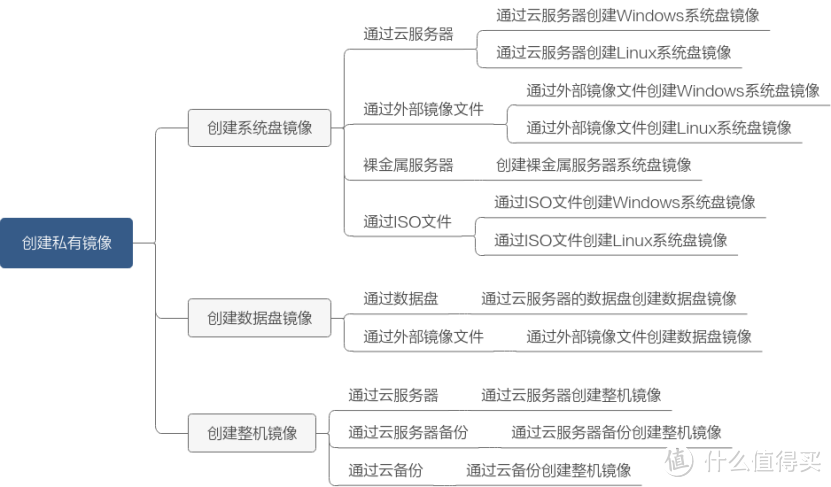 华为云 X 实例的镜像管理详解