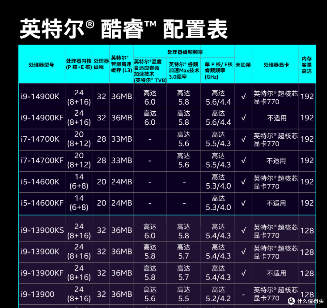英特尔i5-14600KF处理器 ，三级缓存，畅玩黑神话悟空！