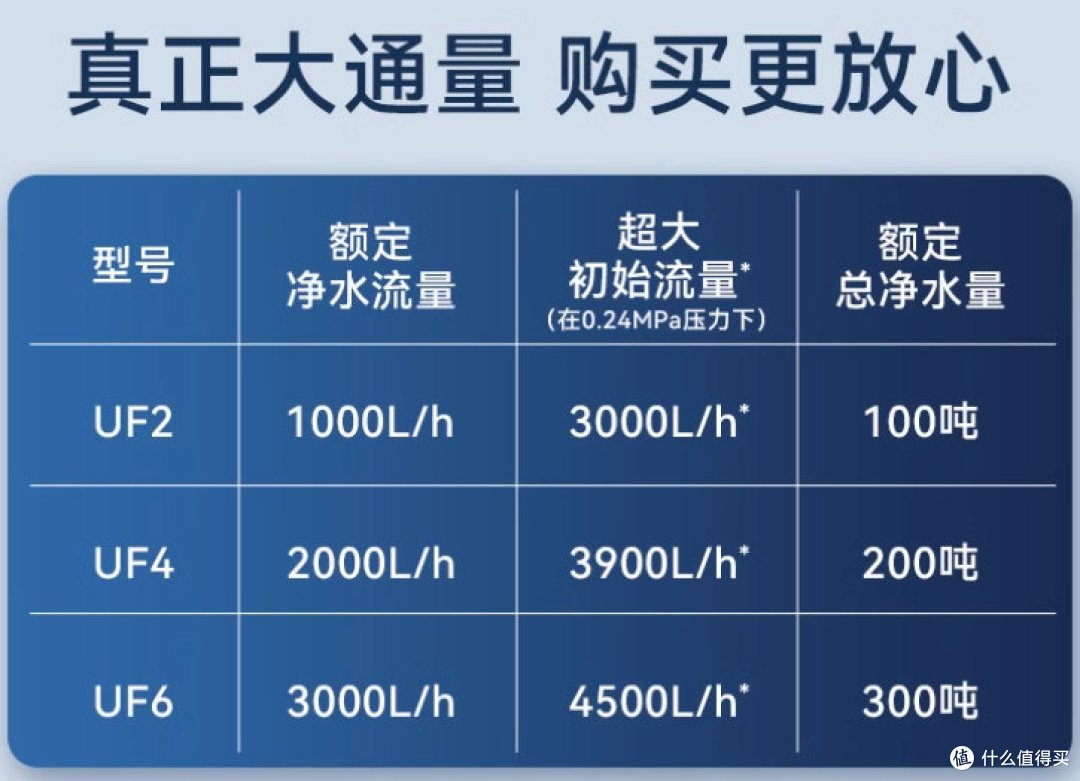 全屋净水器到底该怎么选?惠尔顿品牌怎么样?