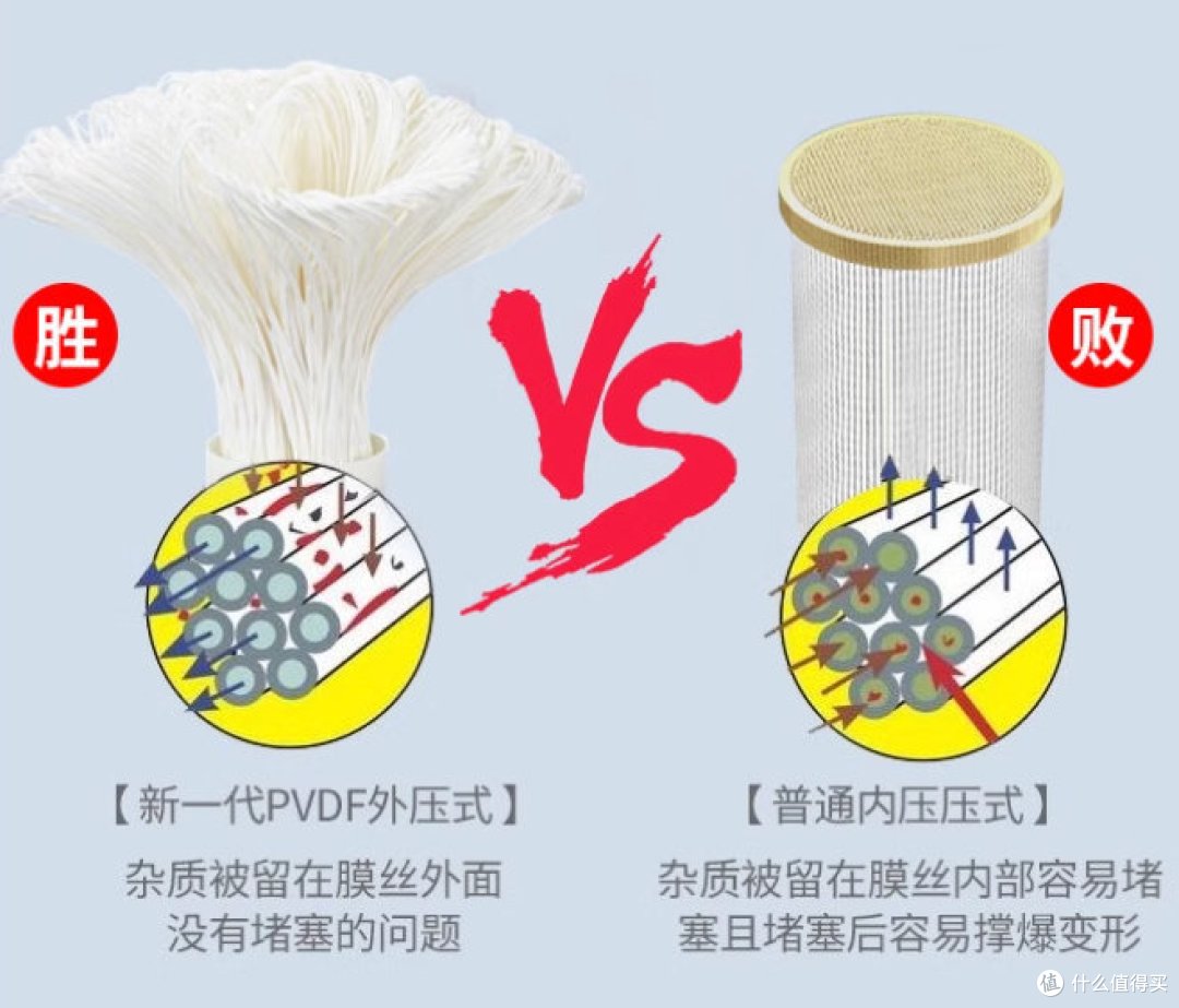 全屋净水器到底该怎么选?惠尔顿品牌怎么样?