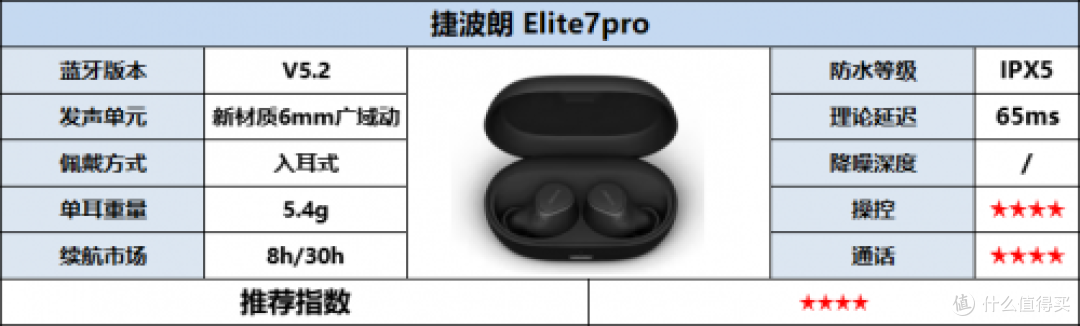 蓝牙耳机品牌前十名年度汇总:超长文细评高分单品!