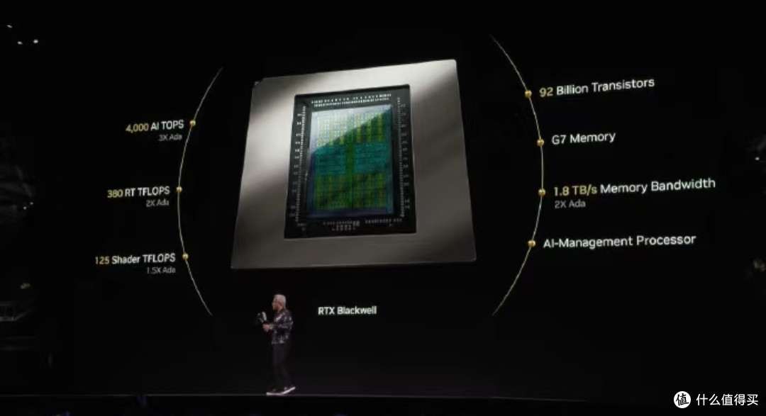 英伟达震撼推出RTX 50系显卡,引领显卡行业新纪元!