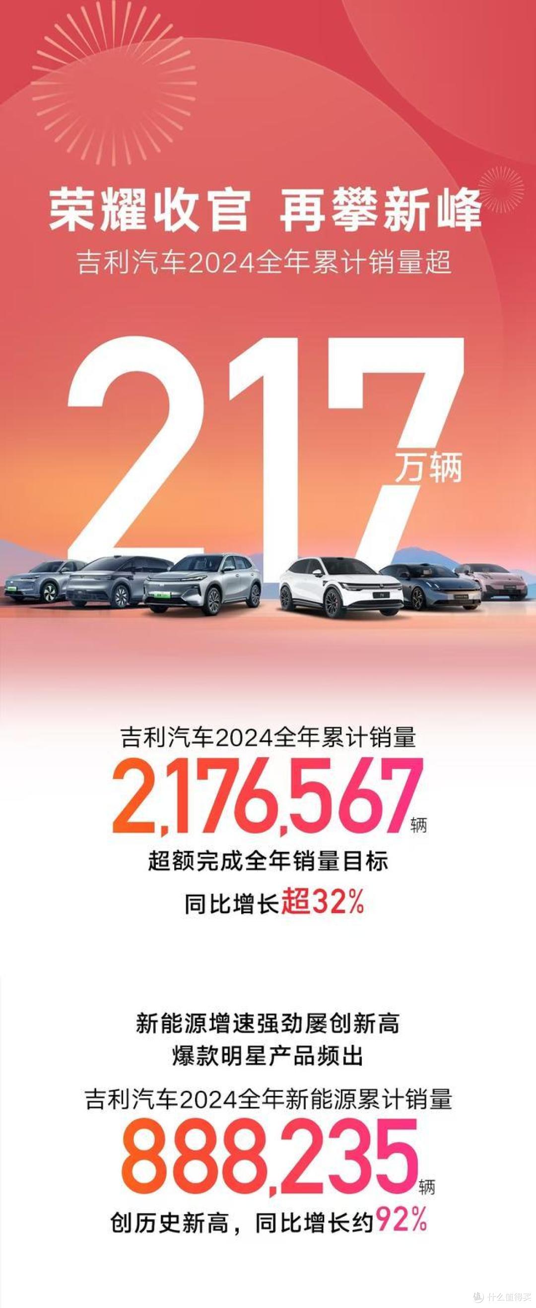 淦家阅解析吉利271万辆年销目标：银河将推5款新车，挑战百万销量