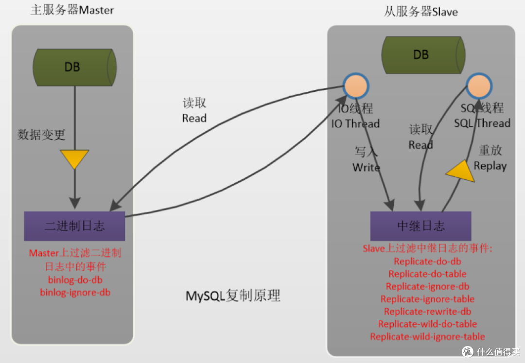 构建数据库解决方案,基于华为云 Flexus X 实例容器化 MySQL