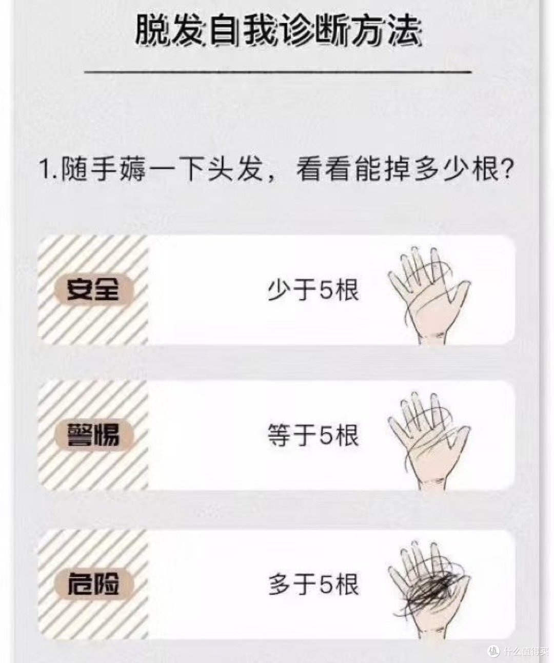 横评 | 脱发怎么办——4款我用过的大火🔥防脱洗发水，优缺点通通告诉你～