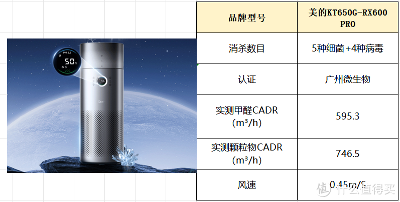 空气净化器哪家好？空气净化器十大排名品牌测评，干货！