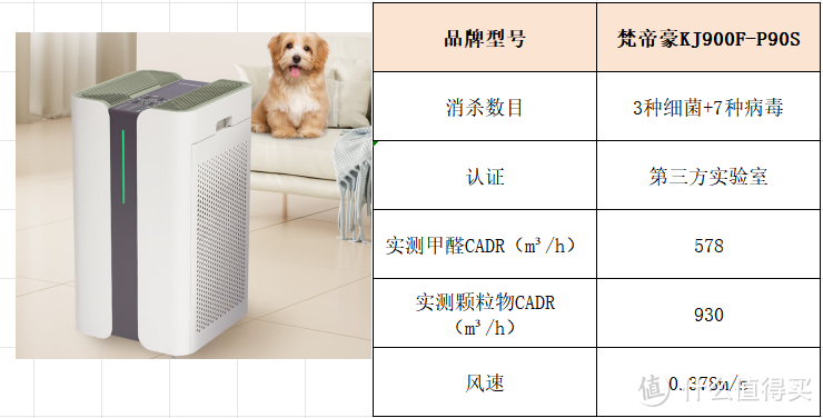 空气净化器哪家好？空气净化器十大排名品牌测评，干货！