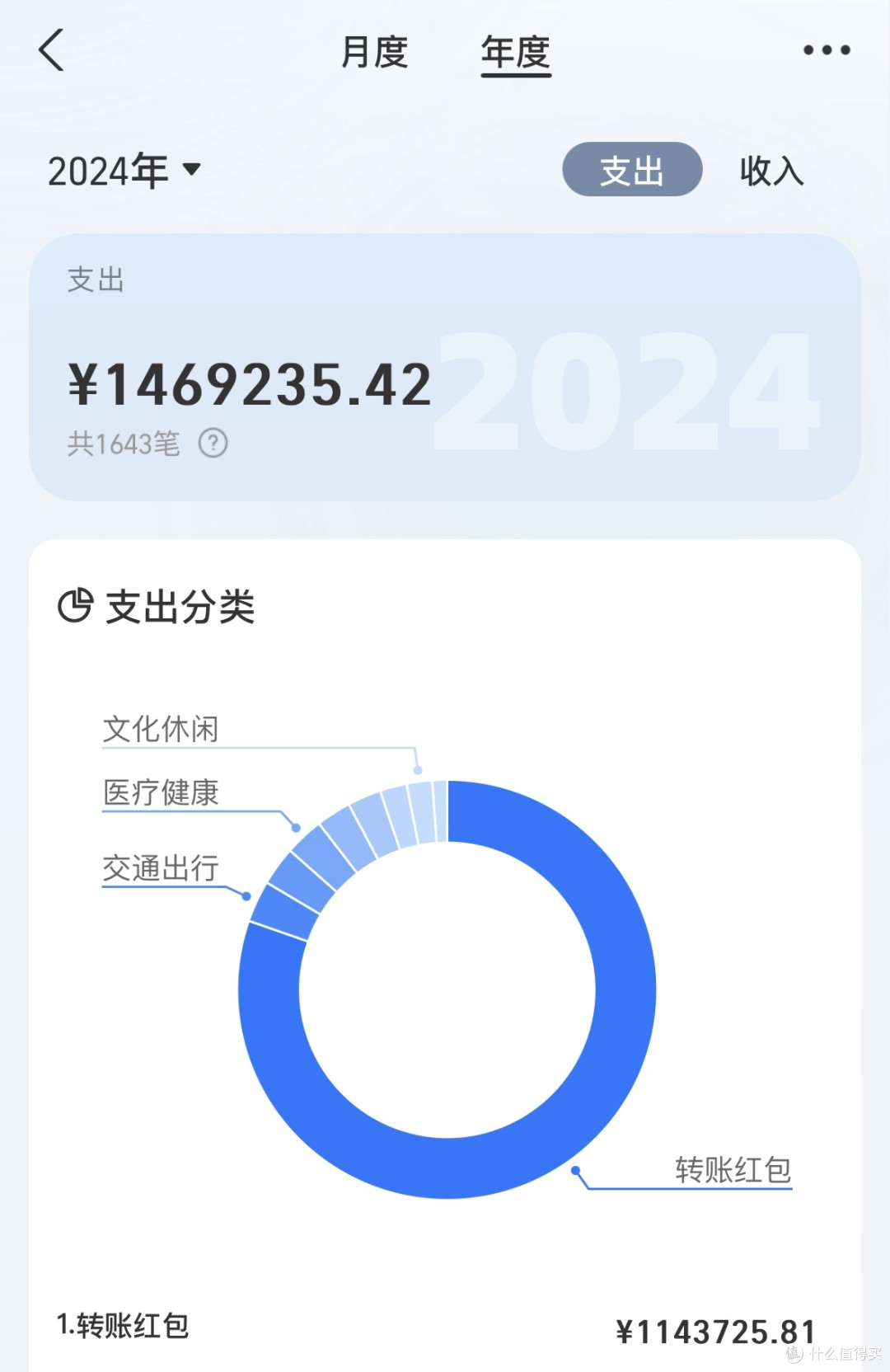 一年花光68.5W,北京果然是个巨大的碎钞机