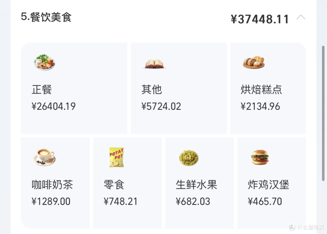 一年花光68.5W,北京果然是个巨大的碎钞机