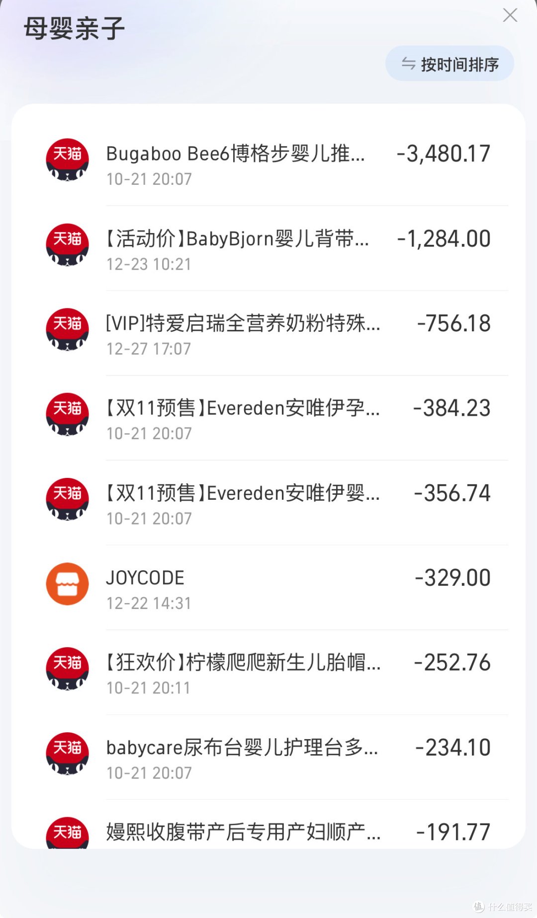 一年花光68.5W,北京果然是个巨大的碎钞机