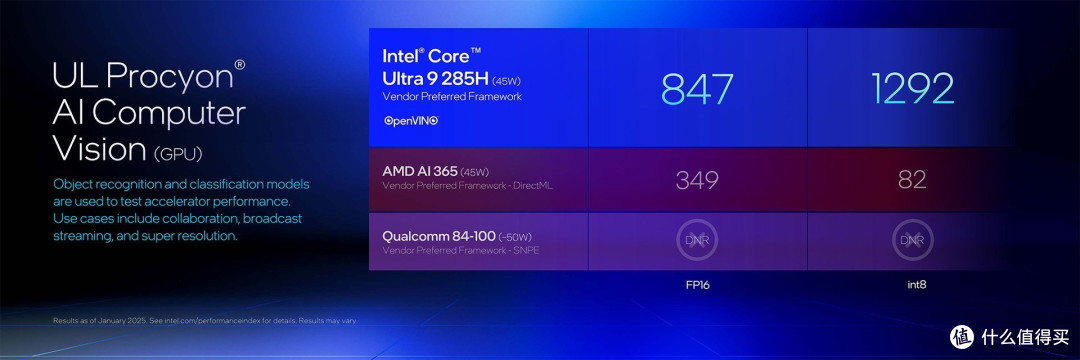 英特尔发布酷睿Ultra 200HX/H 实现150W暴力输出