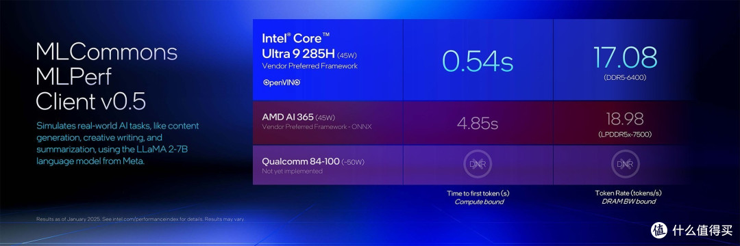 英特尔发布酷睿Ultra 200HX/H 实现150W暴力输出