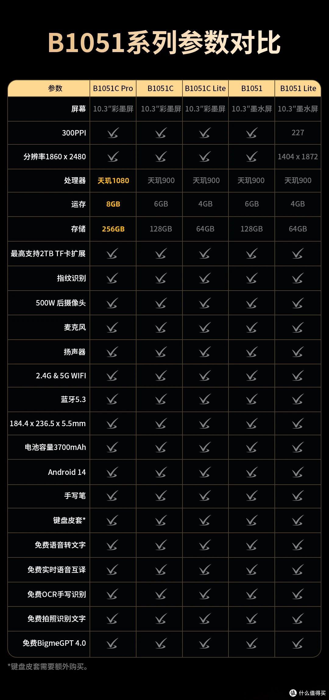 5K预算我为什么放弃入手iPad,而是选择大我B1051C彩墨屏智能本