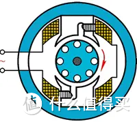 【图吧杂谈】从直流风扇说起谈国产机电工业的进步